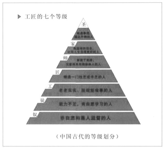 你是属于哪一种赚钱效率呢?